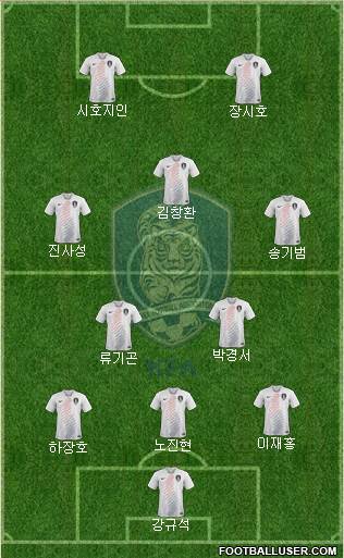 South Korea Formation 2018