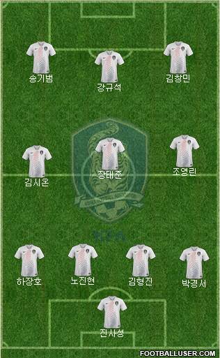 South Korea Formation 2018