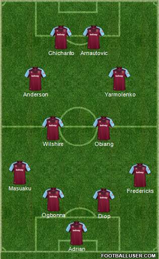 West Ham United Formation 2018