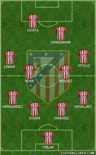 C. Atlético Madrid S.A.D. Formation 2018