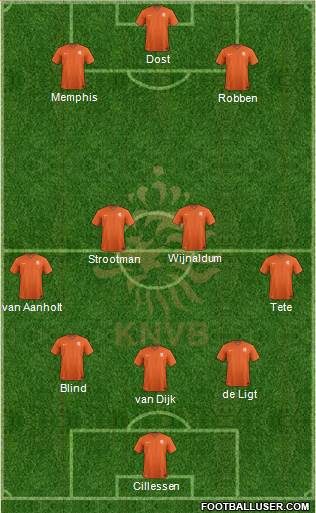 Holland Formation 2018