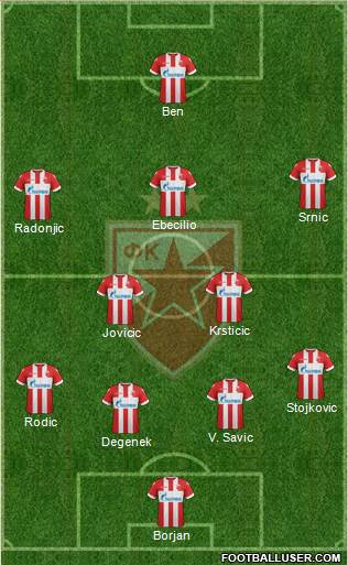 FC Red Star Belgrade Formation 2018