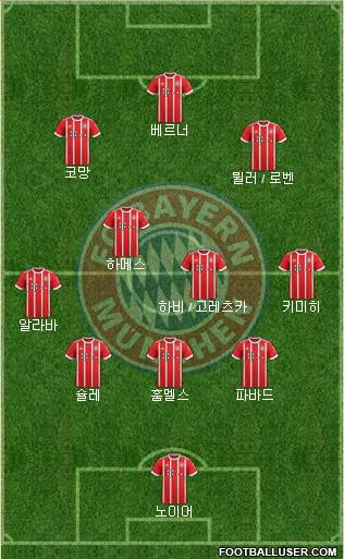 FC Bayern München Formation 2018