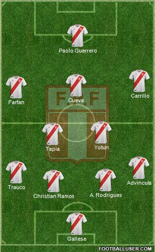 Peru Formation 2018