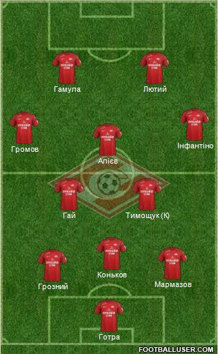 Spartak Moscow Formation 2018