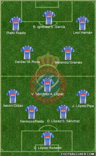 R.C.D. Espanyol de Barcelona S.A.D. Formation 2018