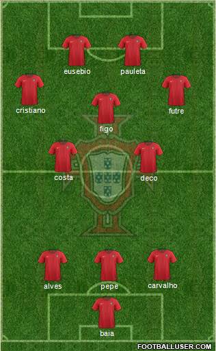 Portugal Formation 2018