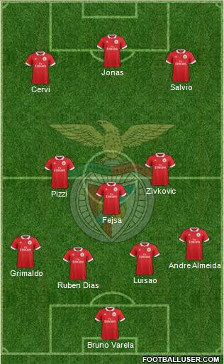 Sport Lisboa e Benfica - SAD Formation 2018