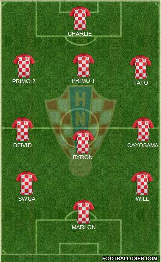 Croatia Formation 2018