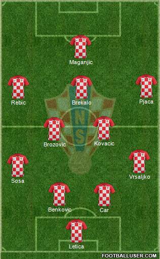 Croatia Formation 2018