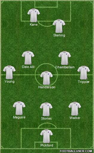 England Formation 2018