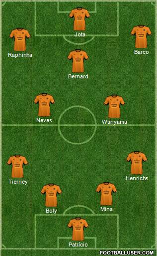 Wolverhampton Wanderers Formation 2018