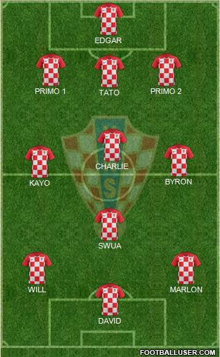 Croatia Formation 2018