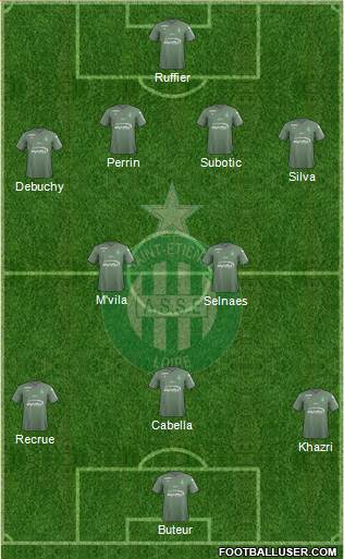 A.S. Saint-Etienne Formation 2018