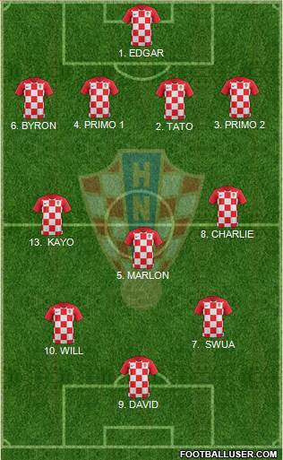 Croatia Formation 2018