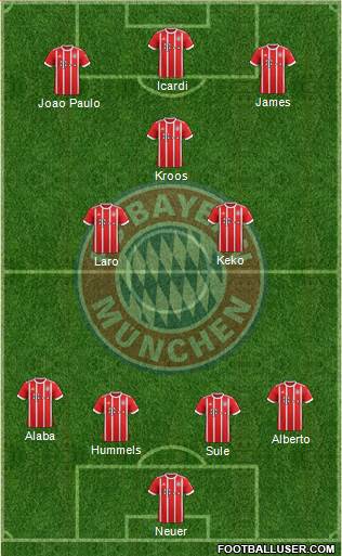 FC Bayern München Formation 2018