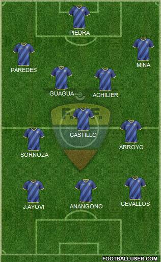 Ecuador Formation 2018