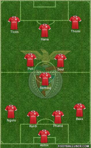 Sport Lisboa e Benfica - SAD Formation 2018