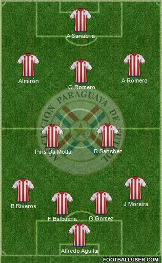 Paraguay Formation 2018