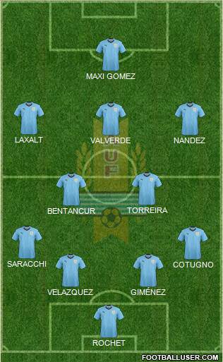 Uruguay Formation 2018