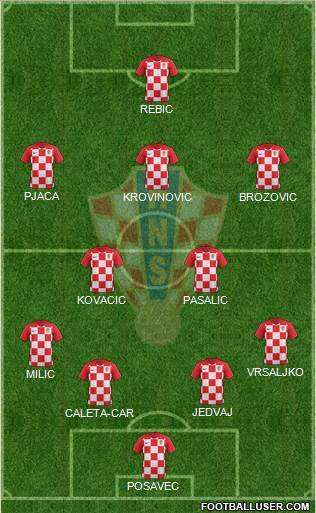 Croatia Formation 2018