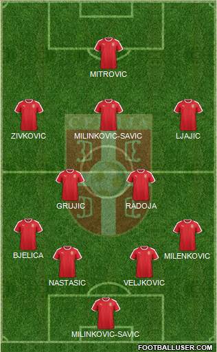 Serbia Formation 2018