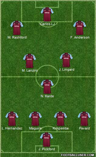 West Ham United Formation 2018