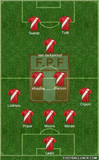 Peru Formation 2018