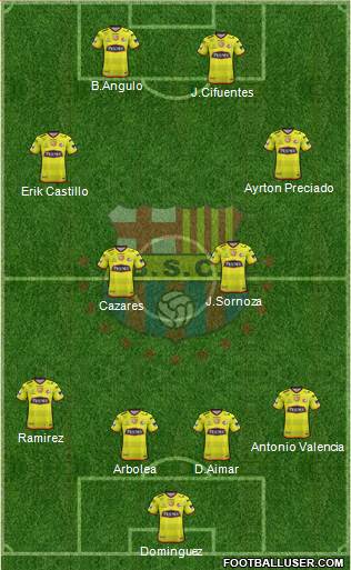 Barcelona SC Formation 2018