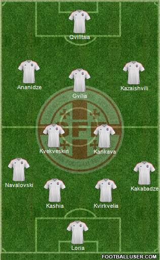 Georgia Formation 2018