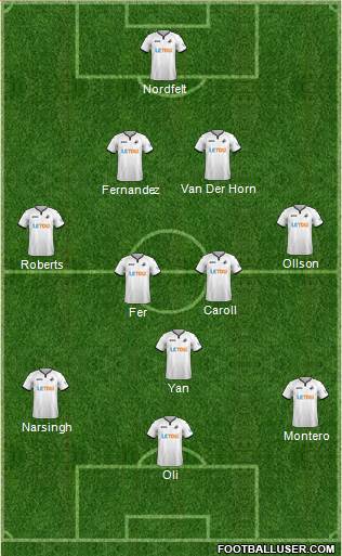 Swansea City Formation 2018