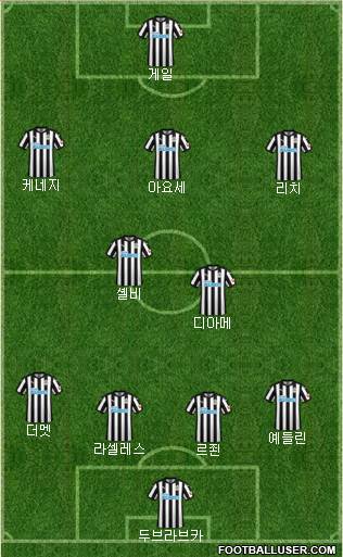 Newcastle United Formation 2018