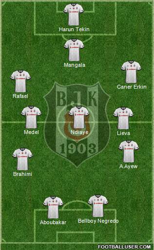 Besiktas JK Formation 2018