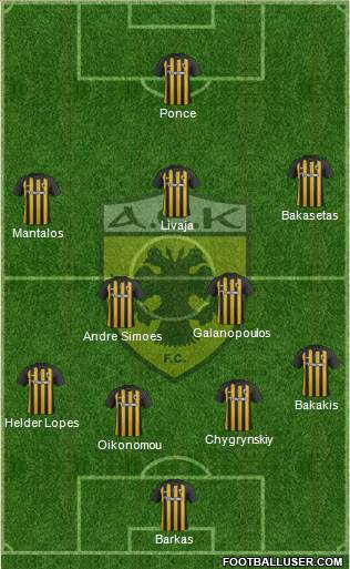 AEK Athens Formation 2018