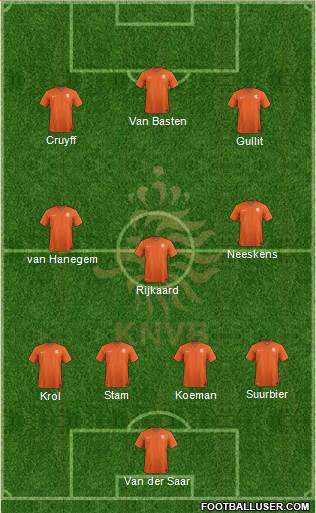 Holland Formation 2018