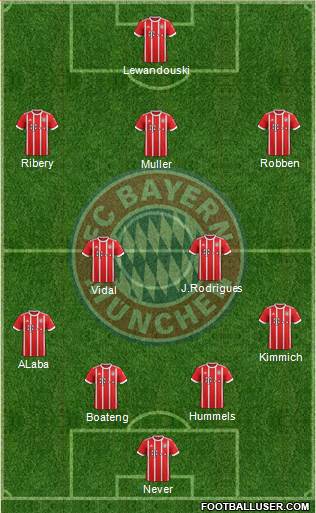 FC Bayern München Formation 2018