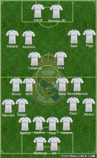 R. Madrid Castilla Formation 2018