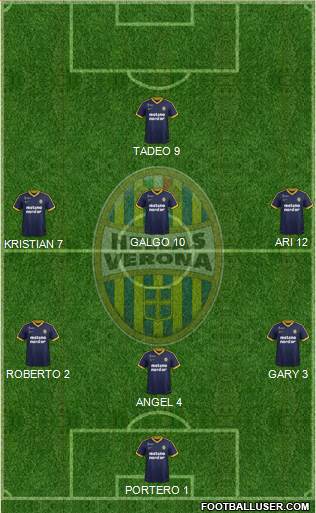 Hellas Verona Formation 2018