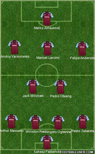 West Ham United Formation 2018