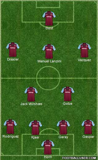 West Ham United Formation 2018