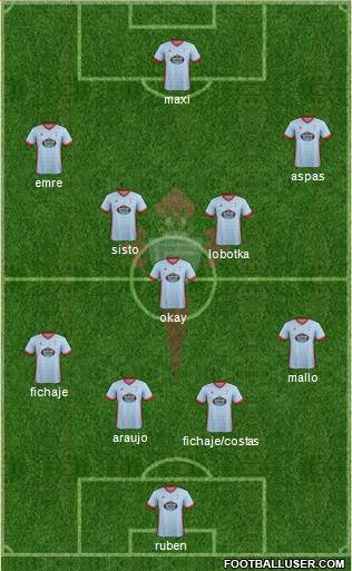 R.C. Celta S.A.D. Formation 2018