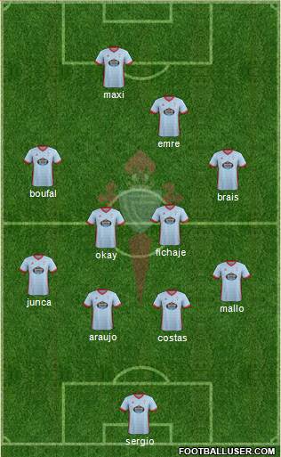 R.C. Celta S.A.D. Formation 2018