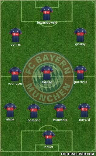 FC Bayern München Formation 2018