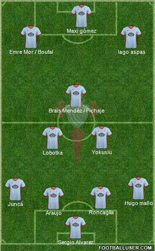 R.C. Celta S.A.D. Formation 2018