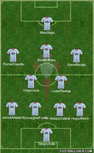 R.C. Celta S.A.D. Formation 2018