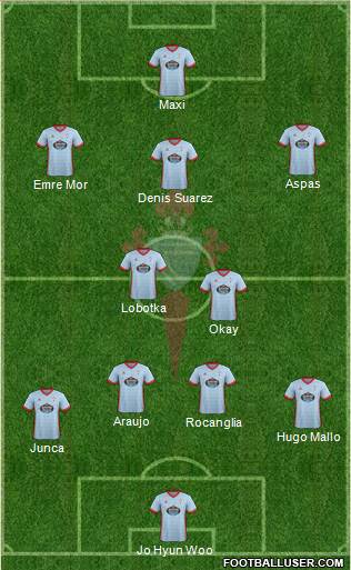 R.C. Celta S.A.D. Formation 2018