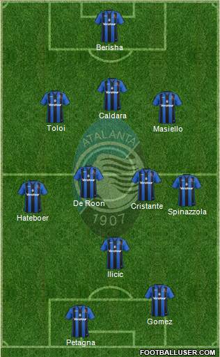 Atalanta Formation 2018