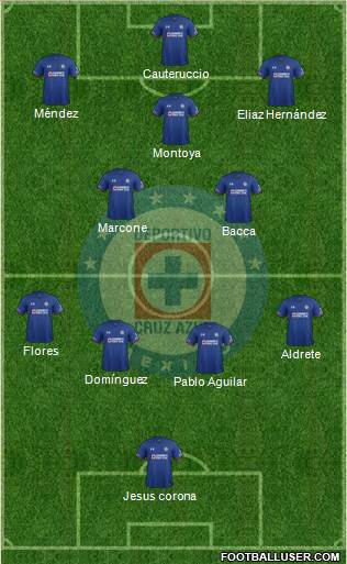 Club Deportivo Cruz Azul Formation 2018