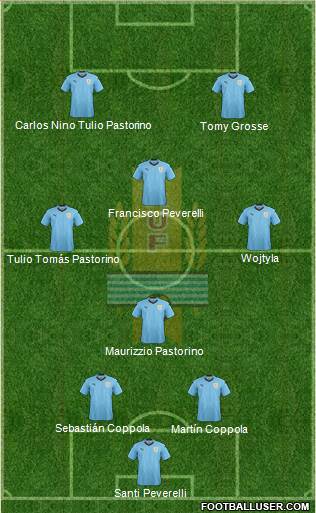 Uruguay Formation 2018