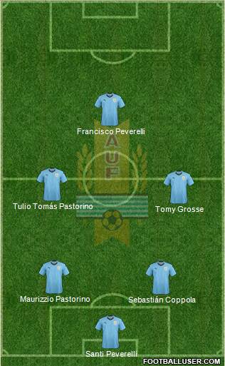 Uruguay Formation 2018